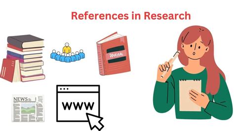 research wordreference|References in Research .